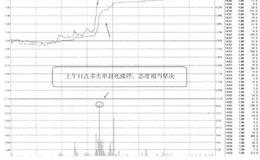 [58种涨停狙击战法深度解密]什么是转势涨停战法？