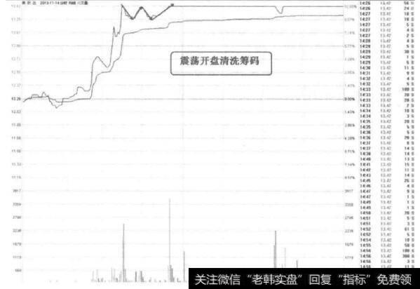 [58种涨停狙击战法深度解密]什么是金叉共振涨停战法？