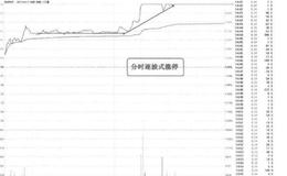 [58种涨停狙击战法深度解密]什么是回踩压力线后涨停战法？