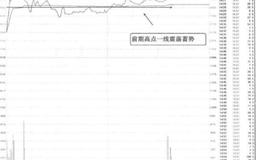 [58种涨停狙击战法深度解密]什么是突破前期高点涨停战法？