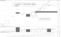 [58种涨停狙击战法深度解密]什么是强势股回调后涨停战法？