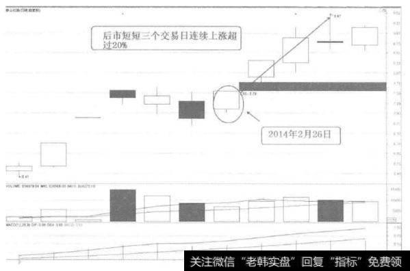 [58种涨停狙击战法深度解密]什么是<a href='/scdx/266518.html'>强势股回调</a>后涨停战法？