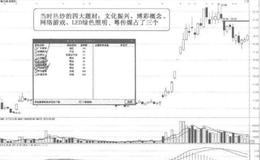 [58种涨停狙击战法深度解密]什么是热点题材涨停战法？