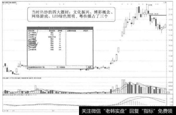 [58种涨停狙击战法深度解密]什么是<a href='/zhangtingjujin/217186.html'>热点题材涨停</a>战法？