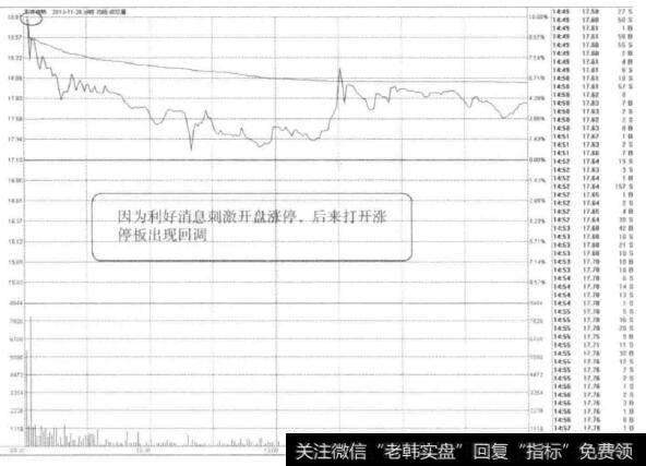 [58种涨停狙击战法深度解密]什么是双龙出海涨停战法？