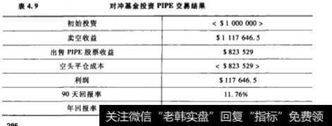 私募股权基金？PIPE:“悬而未决”的市场发展与监管？