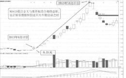 [58种涨停狙击战法深度解密]什么是MACD低位金叉涨停战法？