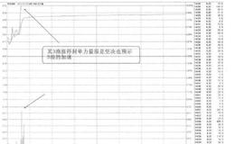 [58种涨停狙击战法深度解密]什么是涨停板与浪型结构结合战法？