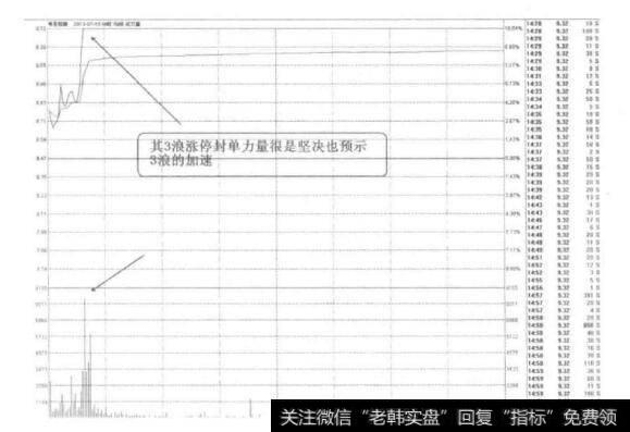 [58种涨停狙击战法深度解密]什么是<a href='/zhangtingban/'>涨停板</a>与浪型结构结合战法？