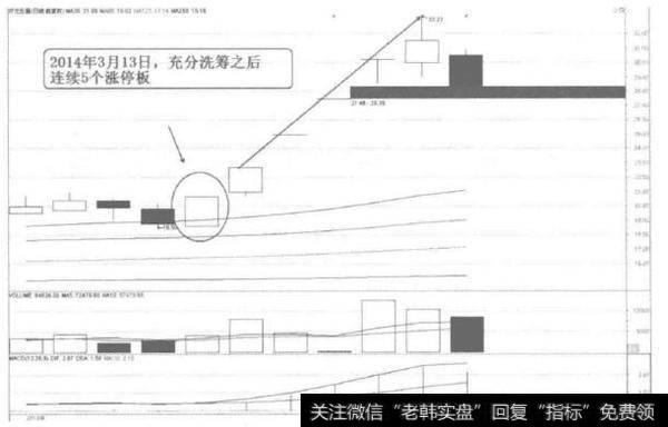 [58种涨停狙击战法深度解密]什么是<a href='/fenshitu/'>分时图</a>14：00左右从45度角攻击涨停战法？