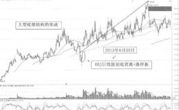 [58种涨停狙击战法深度解密]什么是KDJ指标背离后涨停战法？