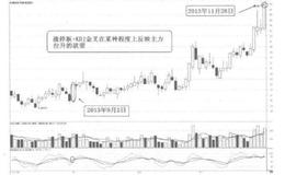 [58种涨停狙击战法深度解密]什么是 KDJ金叉涨停战法？