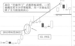 [58种涨停狙击战法深度解密]什么是“芝麻开门”涨停战法？