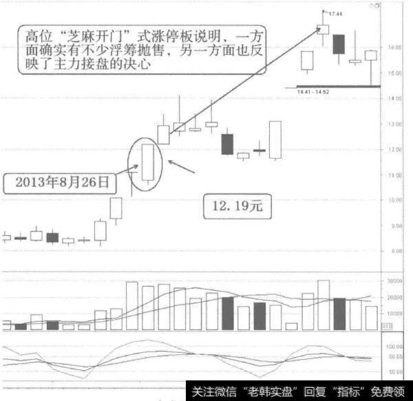 [58种涨停狙击战法深度解密]什么是“芝麻开门”涨停战法？