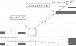 [58种涨停狙击战法深度解密]什么是分时主力吸筹涨停战法？