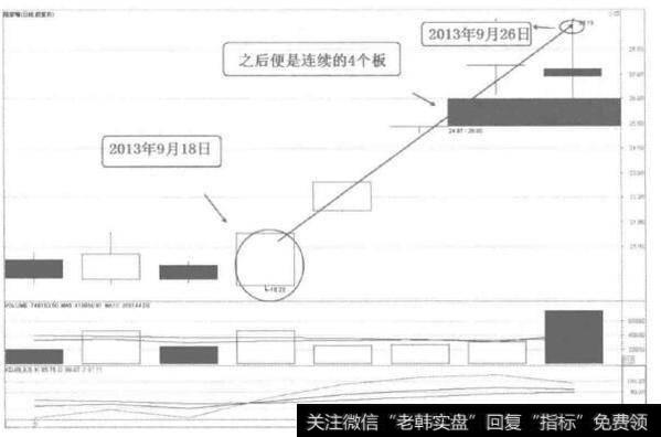 [58种涨停狙击战法深度解密]什么是分时<a href='/cgjq/286480.html'>主力吸筹</a>涨停战法？