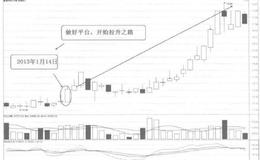 [58种涨停狙击战法深度解密]什么是“平地高楼”涨停战法？