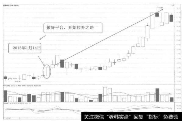 [58种涨停狙击战法深度解密]什么是“平地高楼”涨停战法？