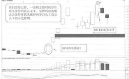 [58种涨停狙击战法深度解密]什么是领头羊涨停战法？