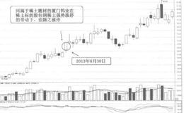 [58种涨停狙击战法深度解密]什么是标的股涨停战法？