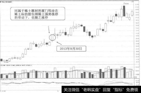 [58种涨停狙击战法深度解密]什么是标的股涨停战法？