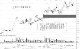 [58种涨停狙击战法深度解密]什么是“三步上篮”涨停战法？