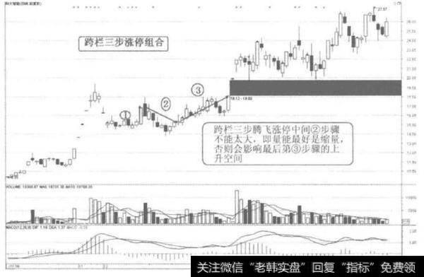 [58种涨停狙击战法深度解密]什么是“三步上篮”涨停战法？