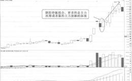[58种涨停狙击战法深度解密]什么是阴阳板涨停战法？