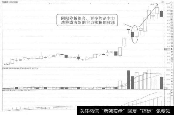 [58种涨停狙击战法深度解密]什么是阴阳板涨停战法？