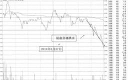 [58种涨停狙击战法深度解密]什么是<em>尾盘跳水</em>第二天涨停组合战法？