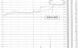 [58种涨停狙击战法深度解密]什么是涨停不封战法？