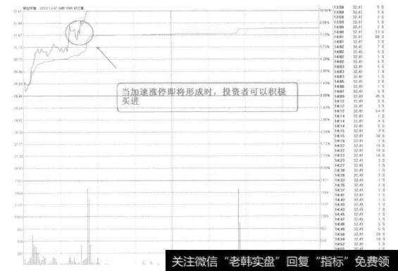 [58种涨停狙击战法深度解密]什么是主升浪涨停战法？