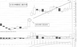 [58种涨停狙击战法深度解密]什么是逐波拉升涨停战法？