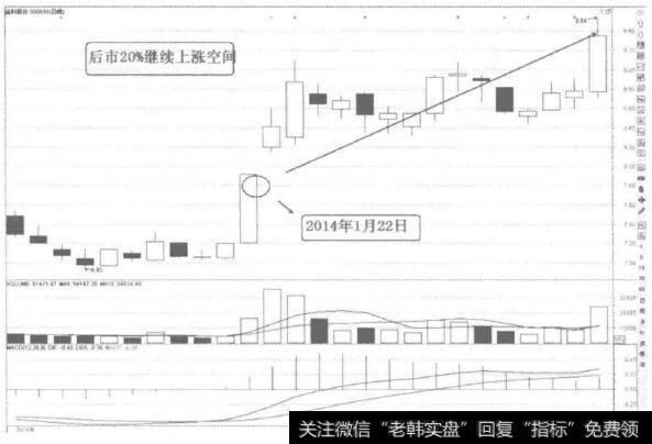 [58种涨停狙击战法深度解密]什么是逐波拉升涨停战法？