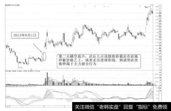 [58种涨停狙击战法深度解密]什么是分时平台放卫星涨停战法？