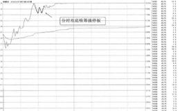 [58种涨停狙击战法深度解密]什么是节后首个交易日涨停战法？