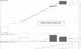 [58种涨停狙击战法深度解密]什么是新股涨停战法？