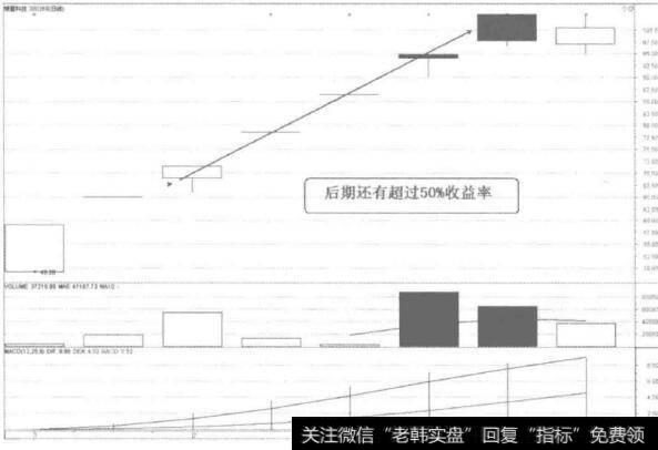 [58种涨停狙击战法深度解密]什么是新股涨停战法？