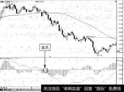 如何理解MACD卖点提示？MACD卖点提示有哪些？