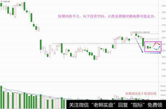 短期风险不大，了解下真正的顺势