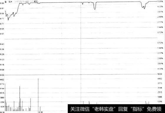 如何把握分时图中的卖点技巧？