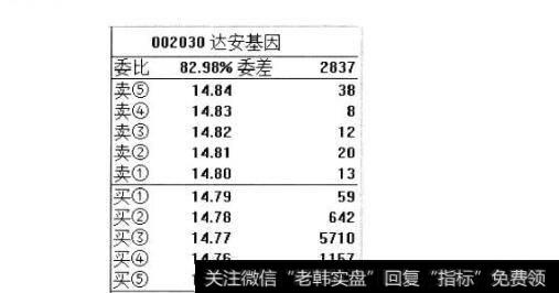 如何把握拉升过程的买入时机？拉升前的征兆是什么？