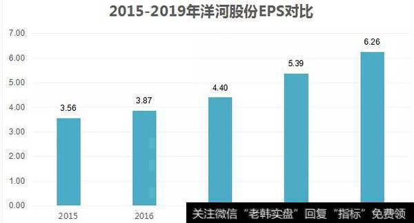 茅台不是国酒了，但洋河还是新国酒