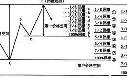 5浪结构回撤百分比