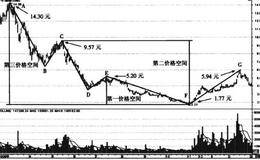 澄星股份和*ST建通趋势回撤走势案例分析