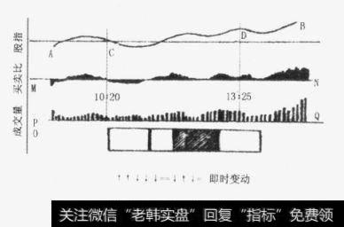 “走势电视屏”