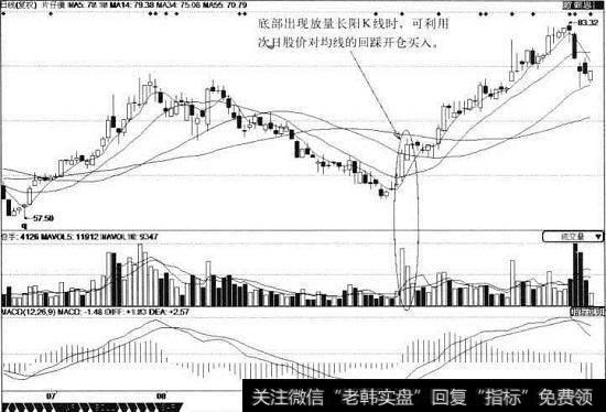 <a href='/gushiyaowen/275545.html'>片仔癀</a>K线图
