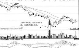 [利用成交量进行抄底案例分析]中国平安