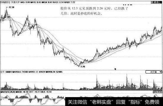 <a href='/cdtdjq/212799.html'>凤凰光学</a>日线图