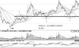 [把握抄底机会案例分析]西宁特钢